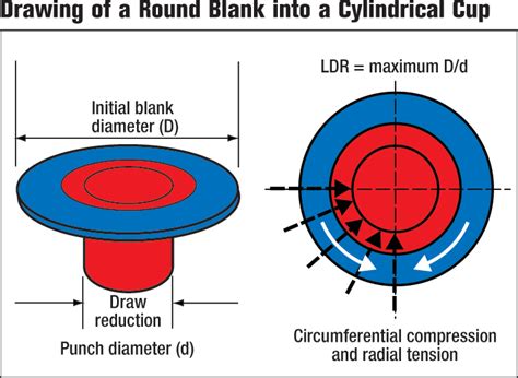 deep drawing sheet metal calculation|deep drawing in metal forming.